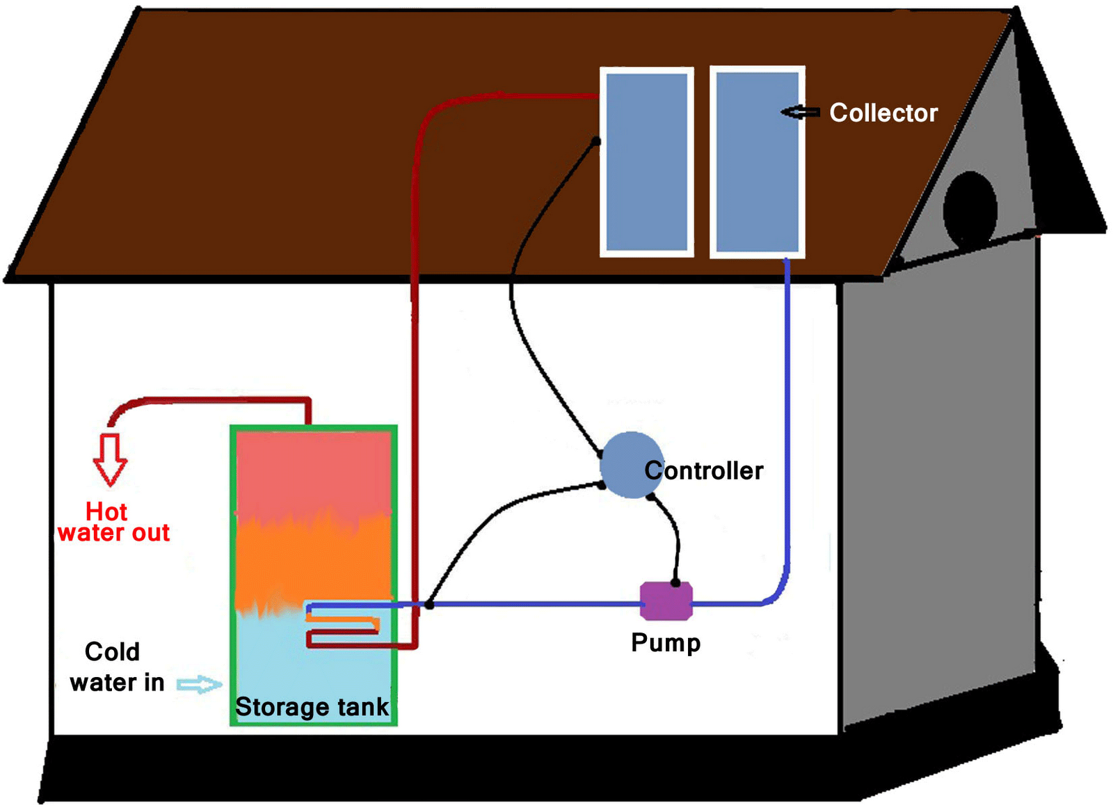 Solar-Water-Heater-Calculator