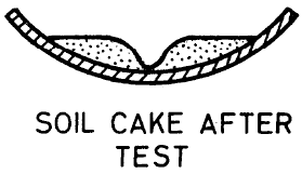 Soil cake after test - liquid limit of soil