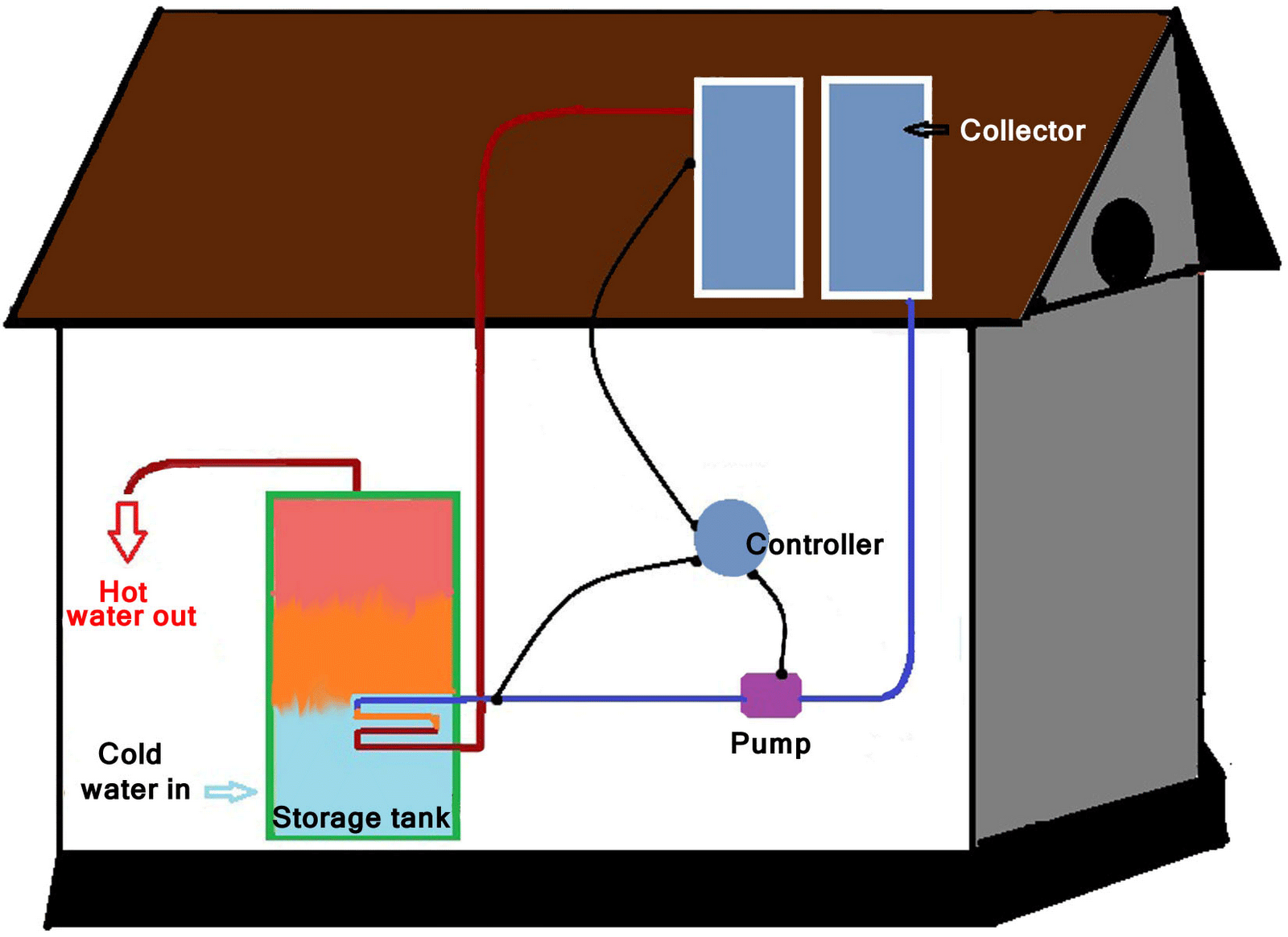 Solar Water Heater Installation