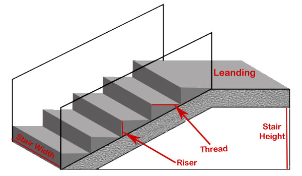 Stair Case Calculator