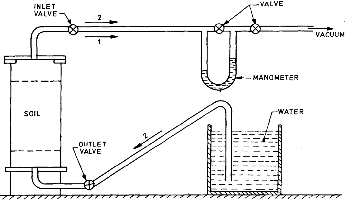 Device for Evacuating And Saturating Specimen