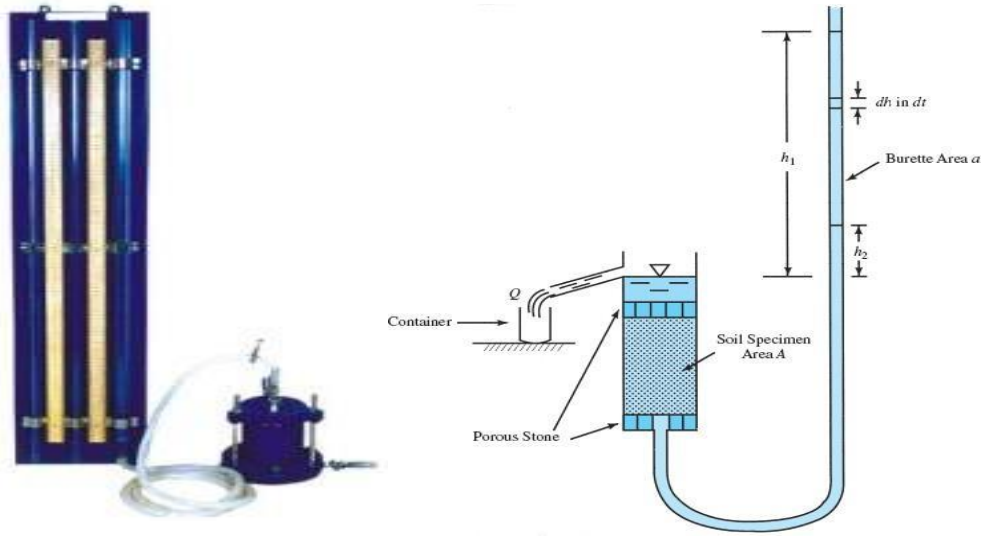 Test Setup