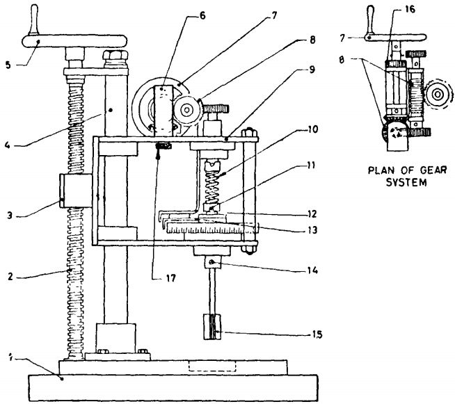 Vanes-Share-Test-Procedure