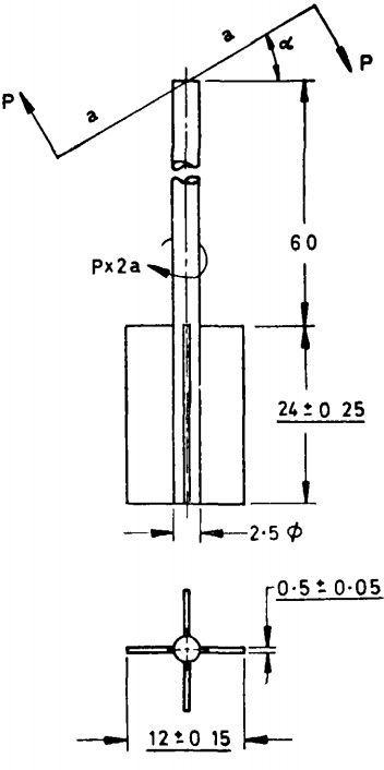 Vanes Share Test Principle